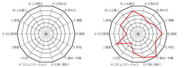 チェックグラフとその記入例